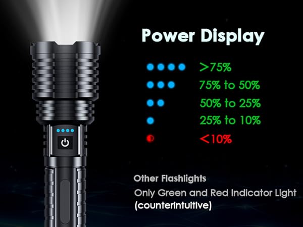 Flashlight with Power Indicator