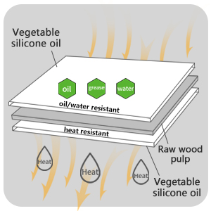 Air Fryer Disposable Paper Liner