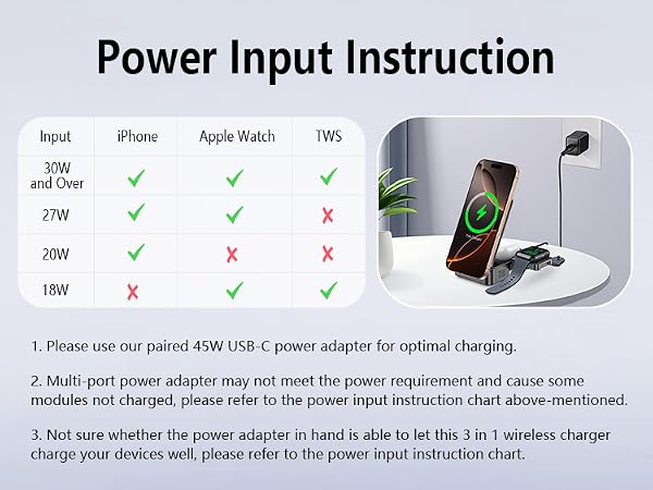 Power Input Guidline
