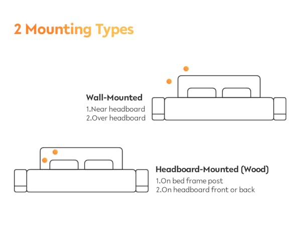 2 Mounting Types