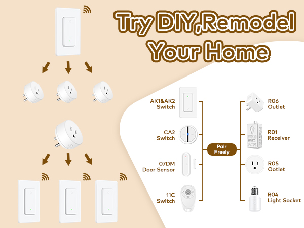 Try DIY, Remodel Your Home