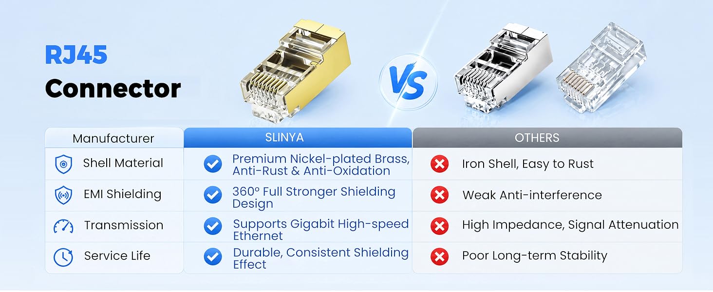 RJ45 Connector