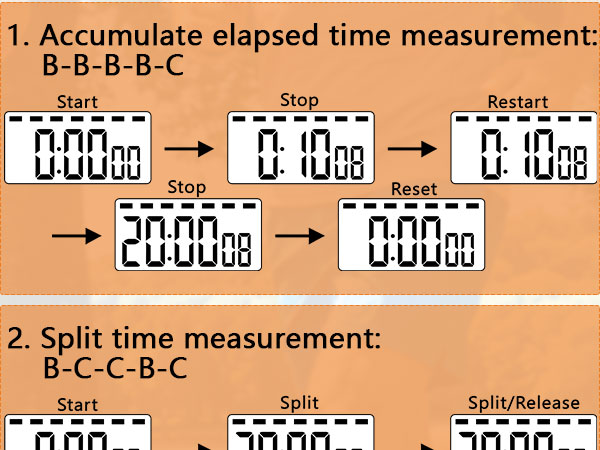simple stopwatch