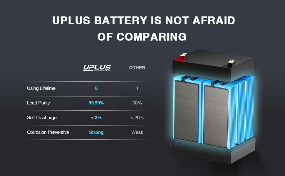 Uplus Battery Top