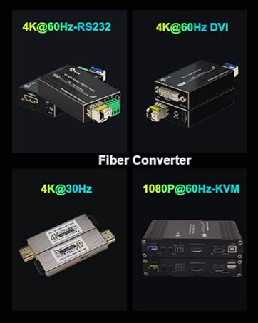 fiber converter
