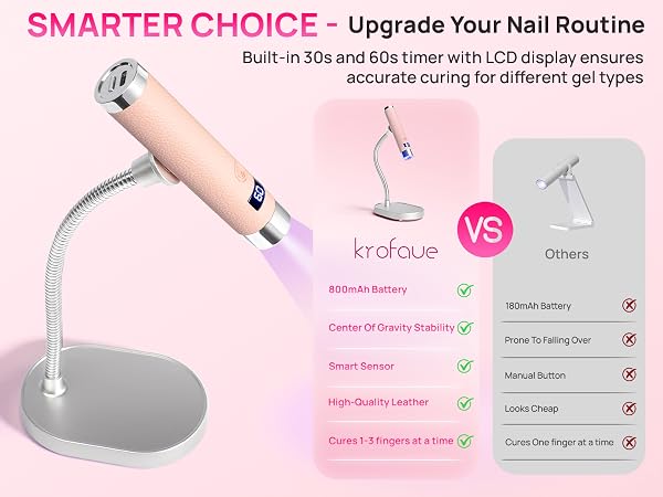 Nail Dryer for Home Manicure Nail Tips Art