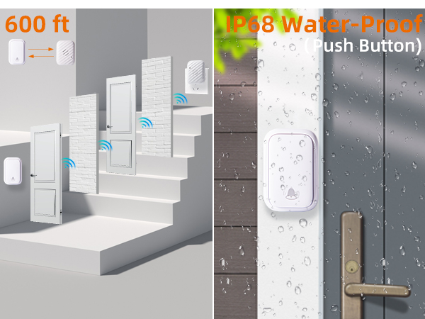 Water-Proof,Heat & Cold Resistant!