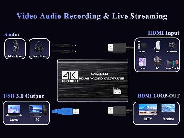 4k capture card