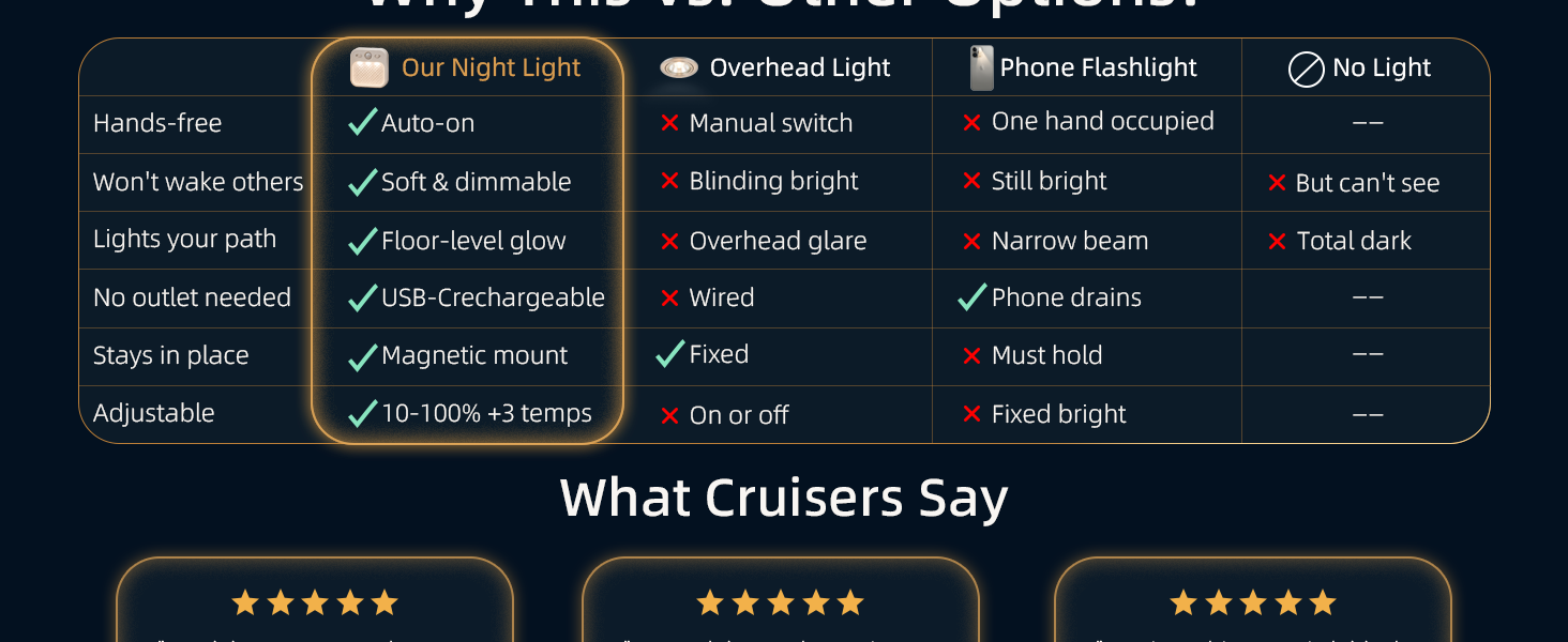 cruise ship cabin essentials