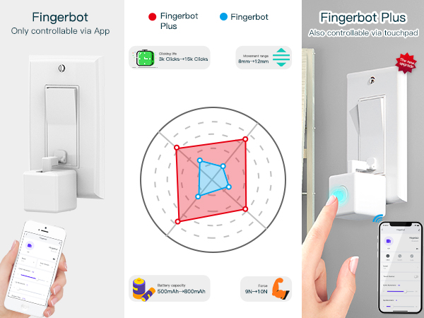 FINGERBORT PLUS