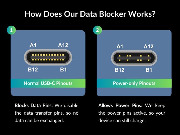 Data Blocker_How Does It Work
