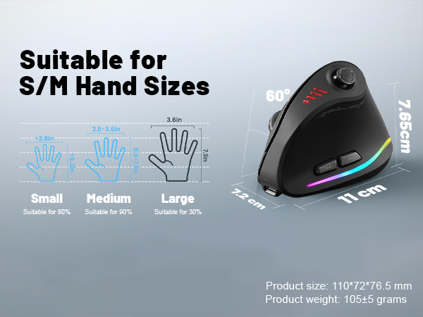 Hand Sizes