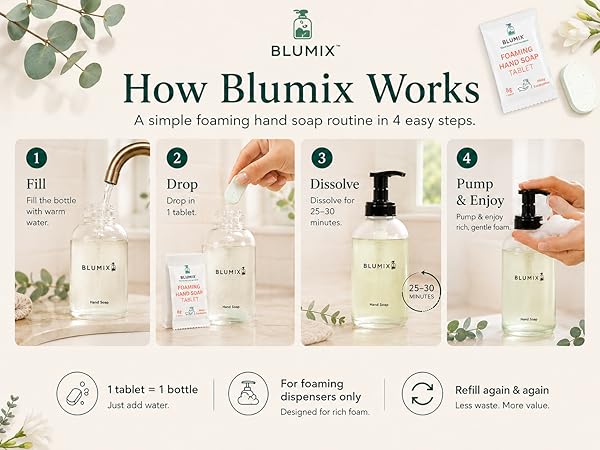 Blumix hand soap offer gentle foam and light fresh scents that feels better for your home.