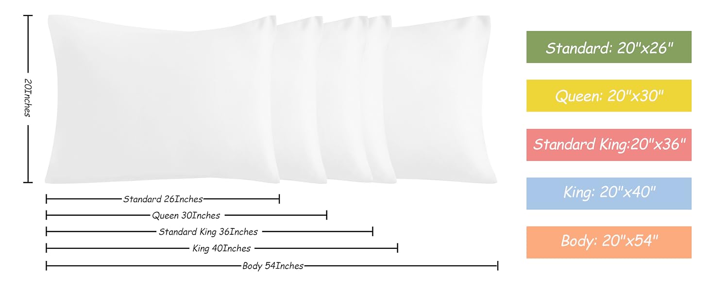 size