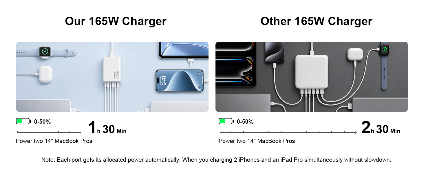 iphone charger 40 watt fast charging