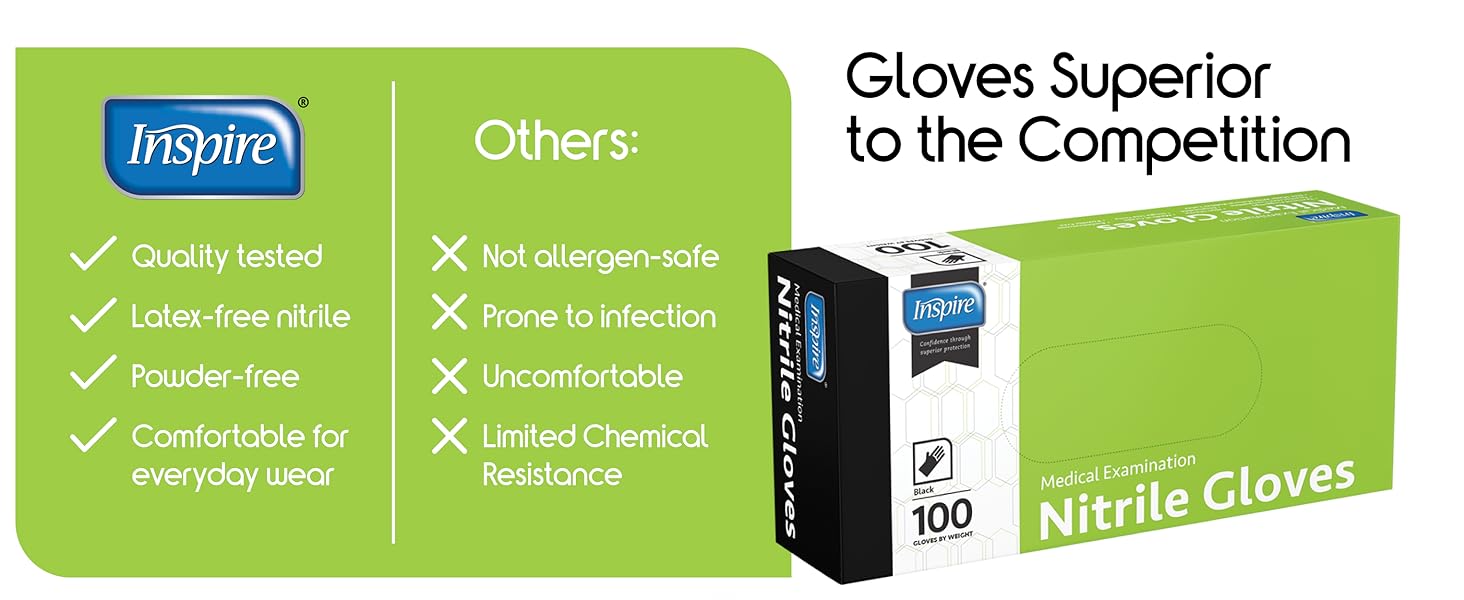 black Nitrile Gloves