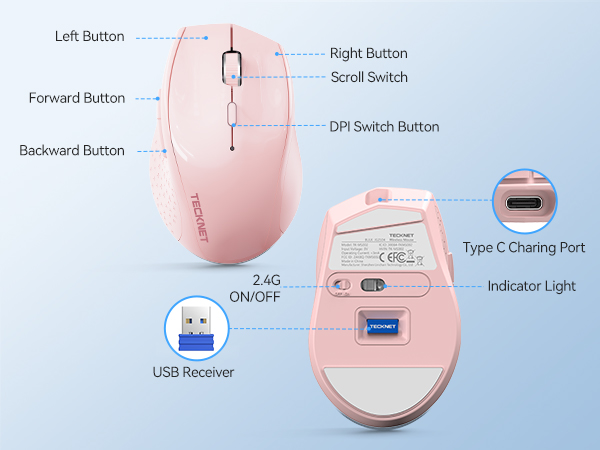 Technical diagram showing labeled buttons and ports on a pink device including 'Type-C Charging Port', 'USB Receiver', and various button locations with indicator lights.