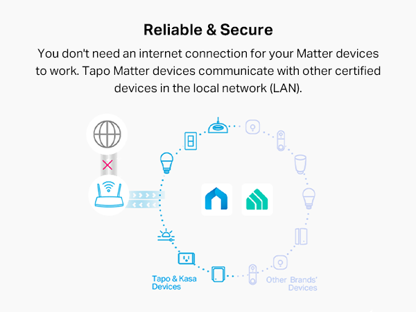 Reliable & Secure