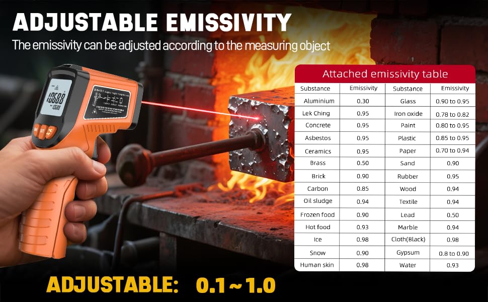 Infrared Thermometer with Adjustable Emissivity