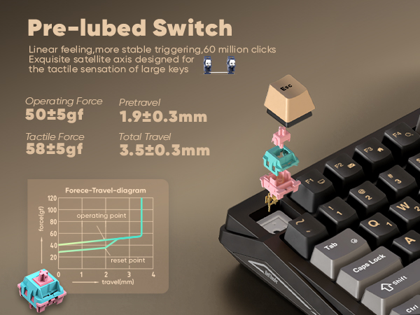 pre lubed switch