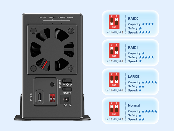36TB Capacity Two Data Cables C to C ,C to A 12V 4A Power Adapter