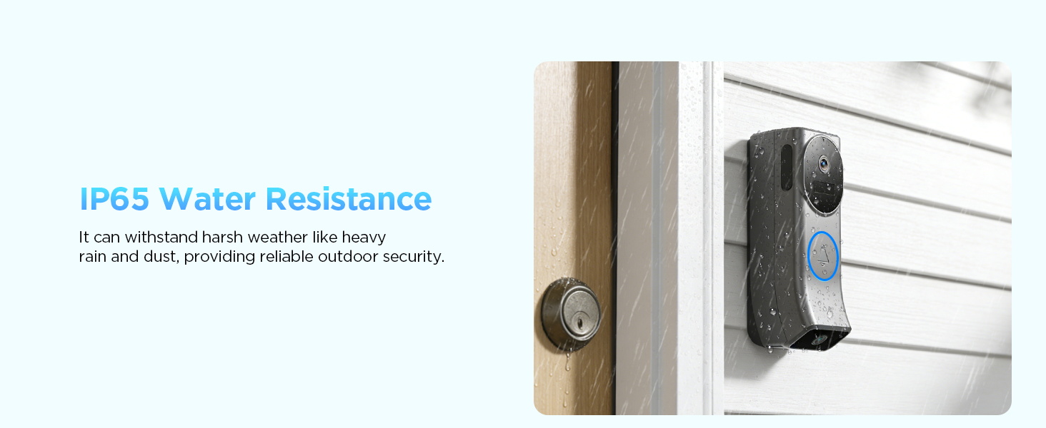IP65 Water Resistance