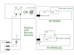 gas fireplace remotes