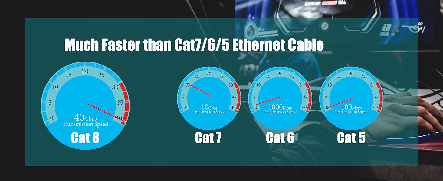 Cat 8 Ethernet Cable