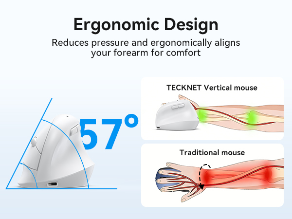 Vertical Mouse