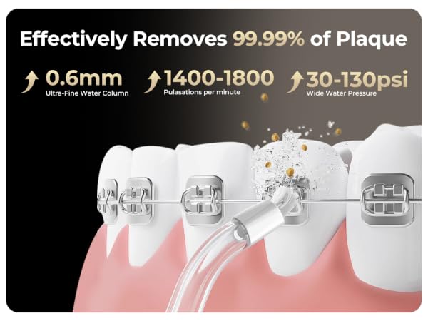 Text reads 'Effectively Removes 99.99% of Plaque' with measurements '0.6mm', '1400-1800', '30-130psi'. Dental diagram showing braces and gum line with water cleaning action.