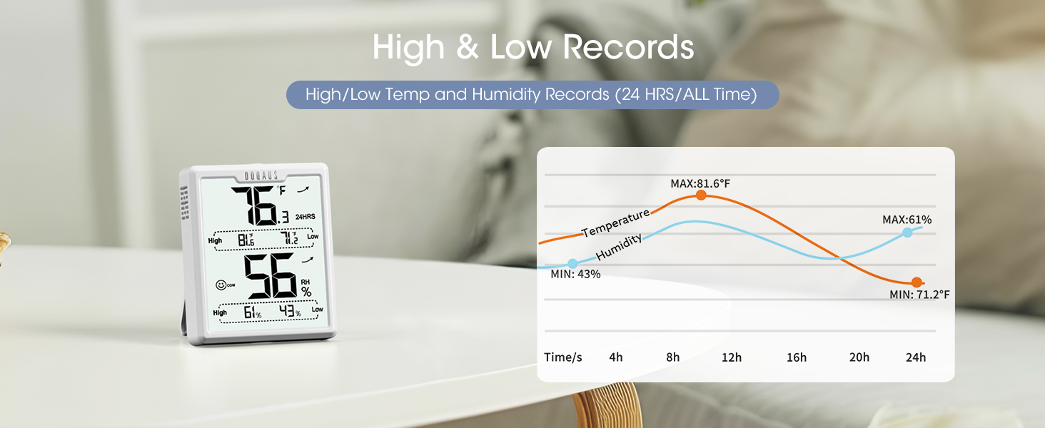 hygrometer