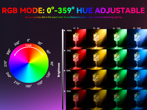 RGB Mode
