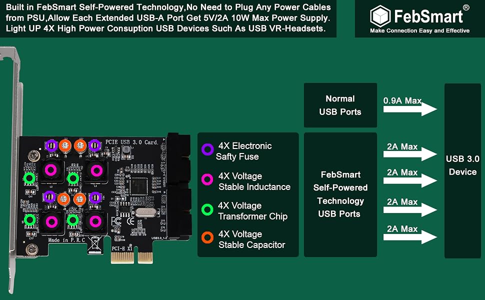 pcie usb card pcie usb 3.0 card pcie 19pin usb header pcie 20pin usb header