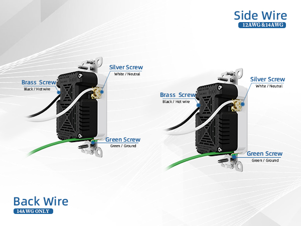 Electrical Outlets With USB C Ports