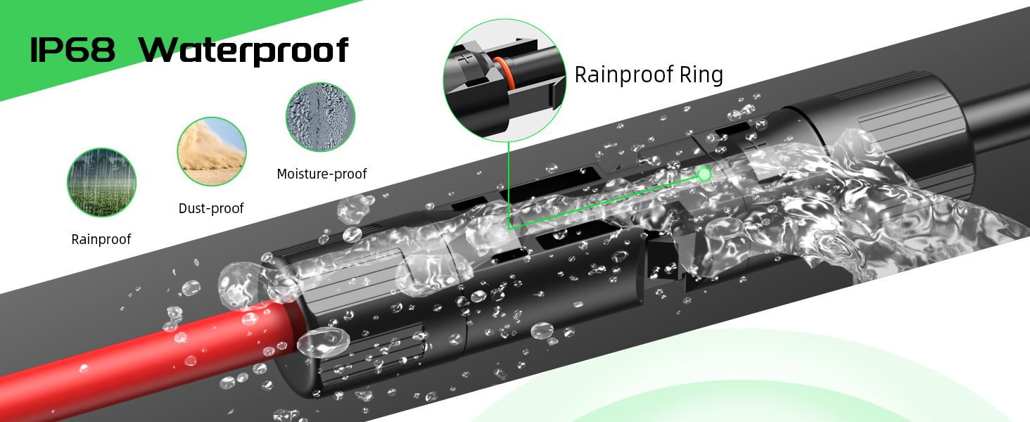 Solar Panel Wire