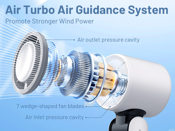 powerful high speed handheld fan 14550 RPM for instant cooling and heavy sweating outdoors