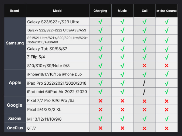compatible for iphone 16 and other usb c device