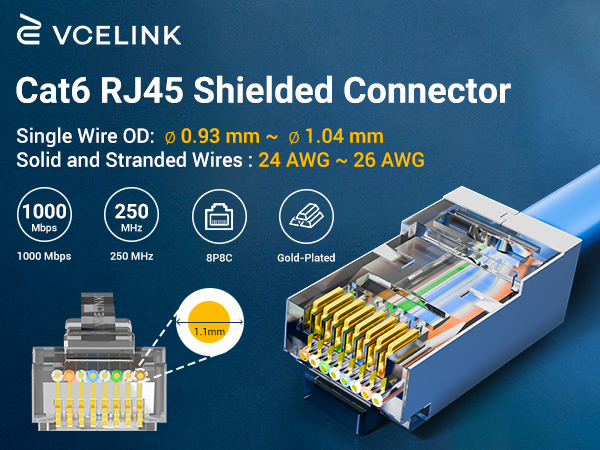 cat6 passthrough SHIELDED connectors