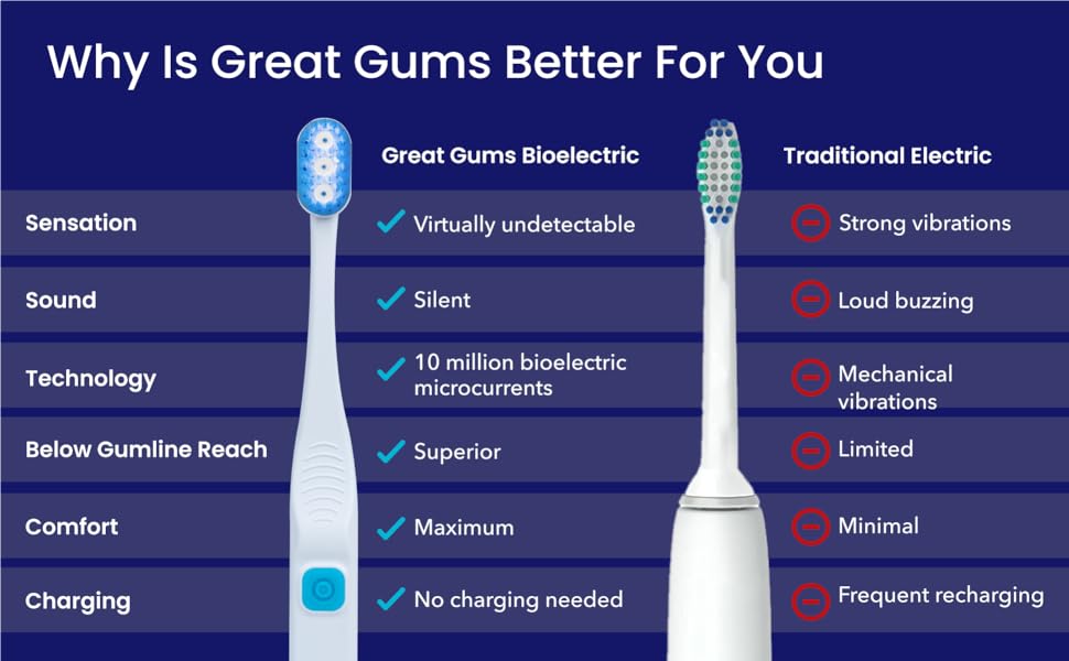 electric toothbrush for sensitive teeth soft bristle electric toothbrush soft electric toothbrush