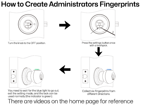 How to Create Administrators Fingerprints