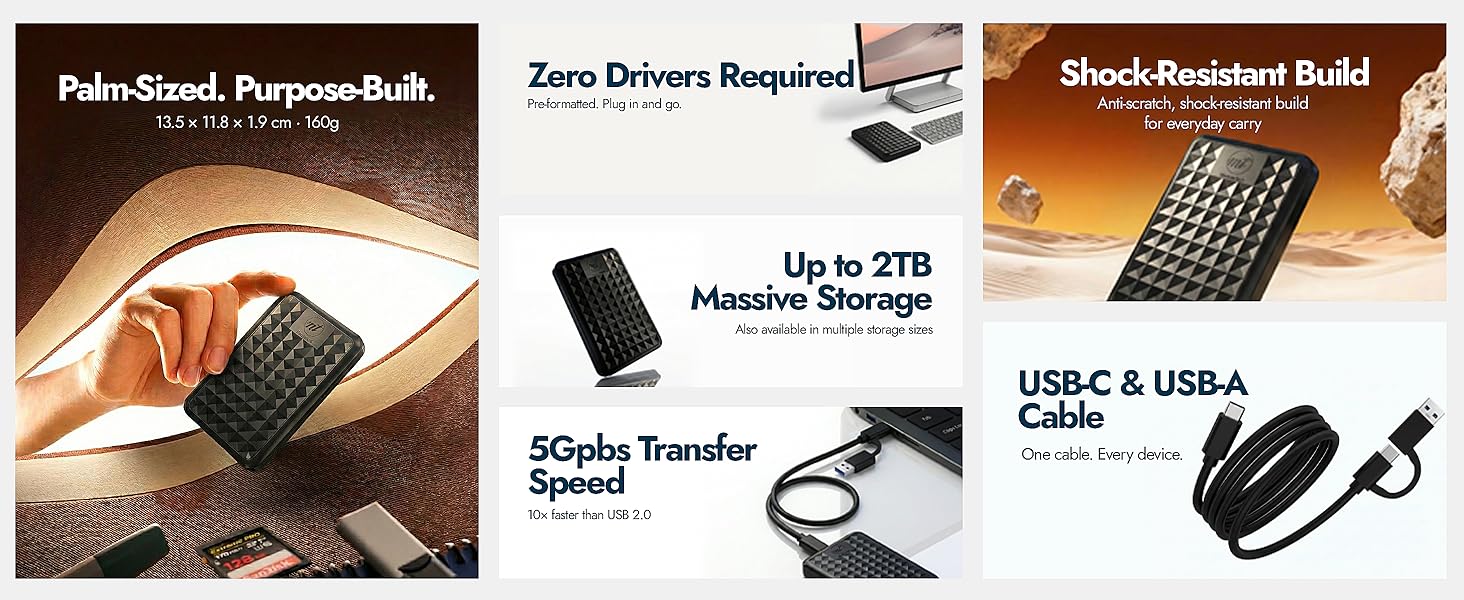 Six feature panels showing 2TB capacity USB C and USB A cable shock resistant build and 5Gbps speed