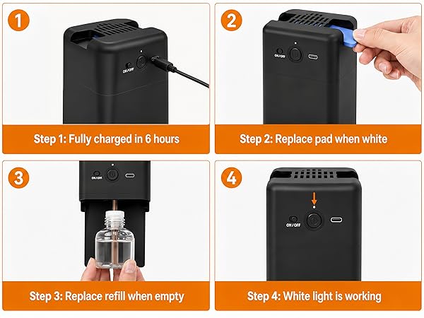 HOW TO USE IT?