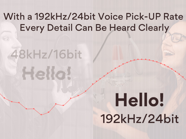 MAONO USB Microphone