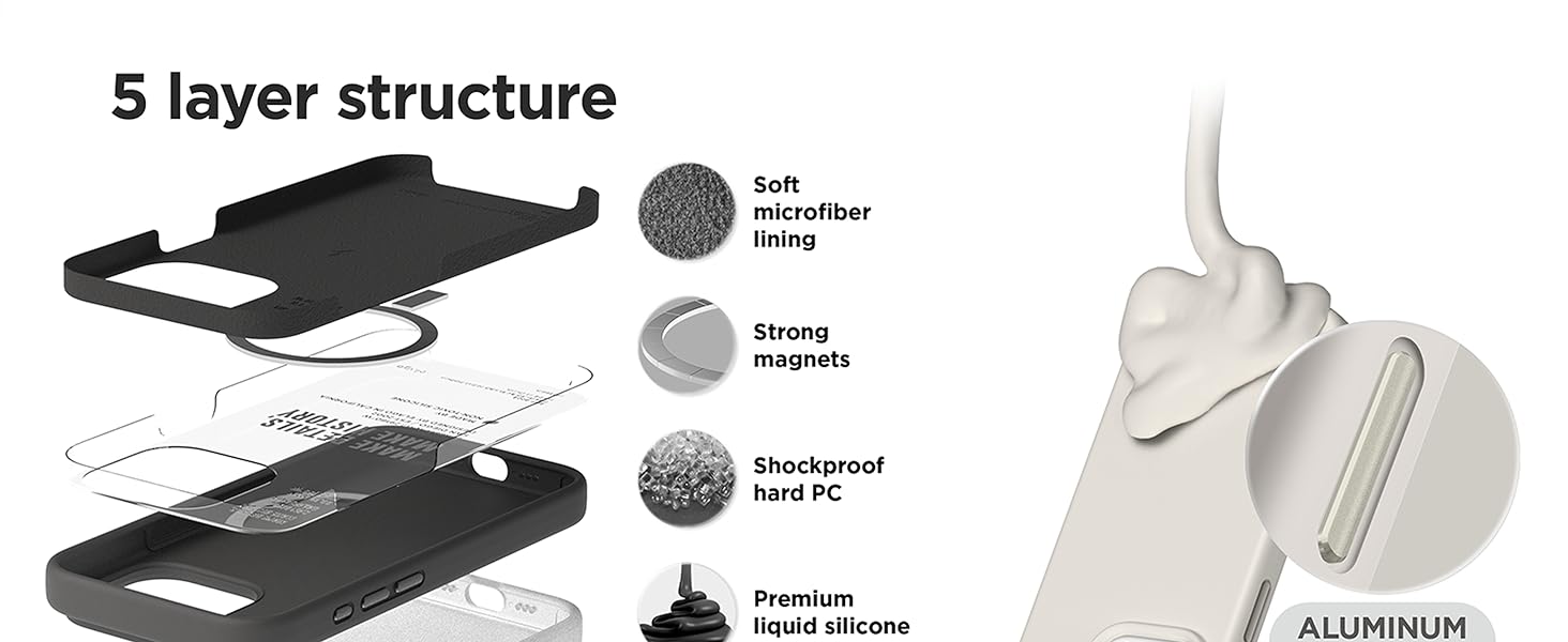 Exploded view of a 5-layer phone case structure. Shows soft microfiber lining, strong magnets, shockproof hard PC, and premium liquid silicone layers.