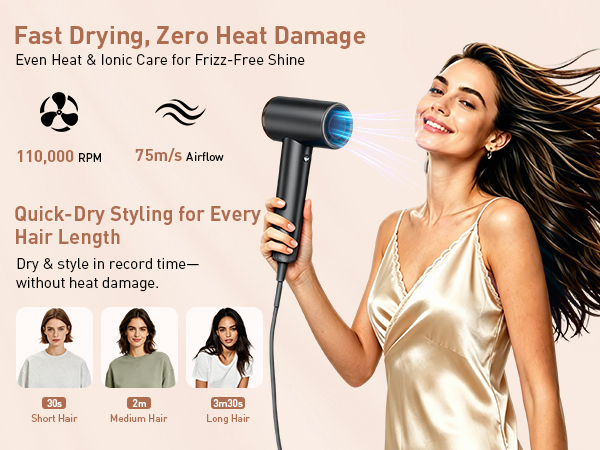 Fast Drying, Zero Heat Damage