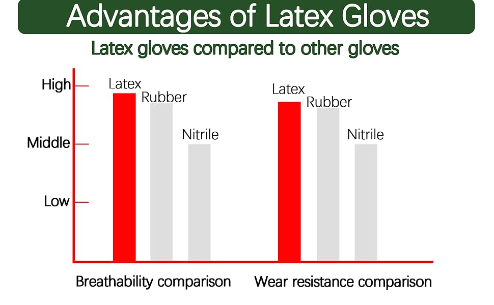 Gardening gloves