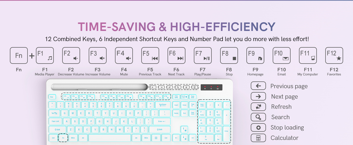 Keyboard and mouse Wireless backlit