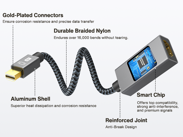 mini display to hdmi
