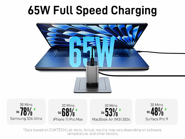 GaN Charger