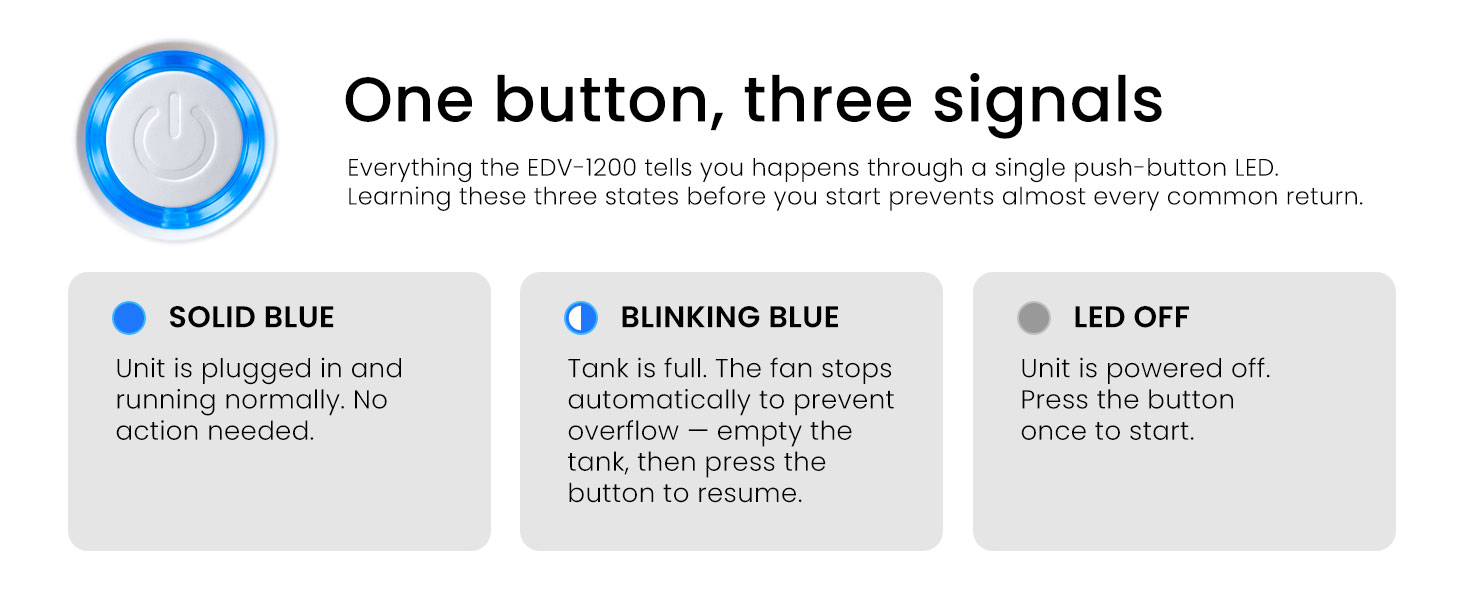 One button, three signals - Learning these signals prevent almost every common return